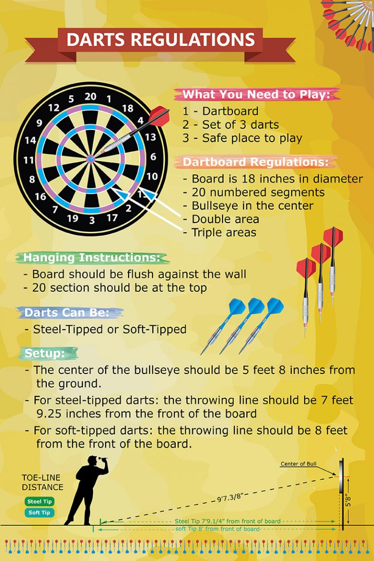 Dart Regulations Official Height Distance And More